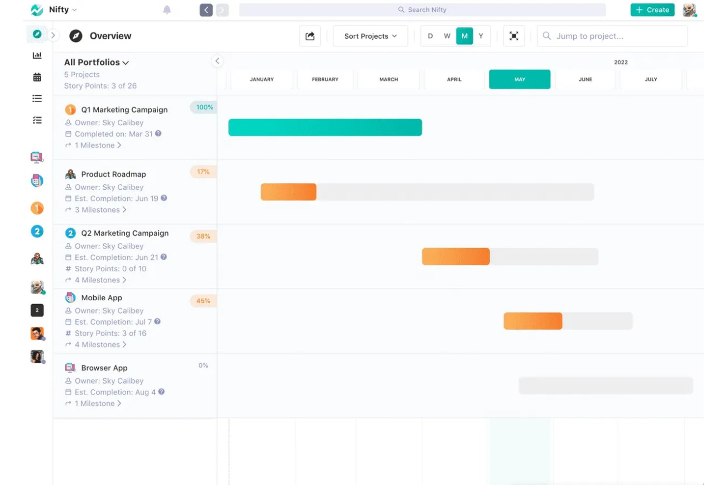 Nifty-porteføljeoversigt med Gantt-lignende tidslinje, der viser fem projekter og statuslinjer for milepæle.