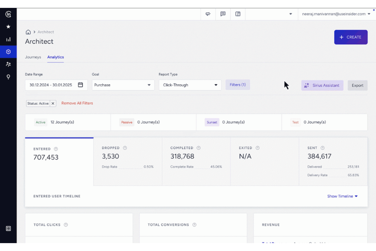 Dashboard di analisi Architect che mostra le statistiche del percorso: 707,453 entrati, 318,768 completati, 384,617 inviati.