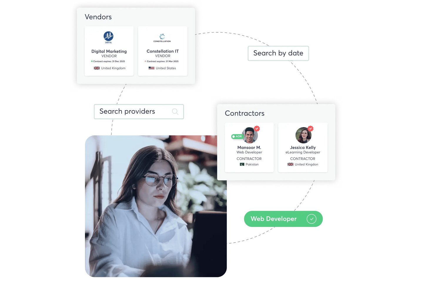 Dashboard met leverancierskaarten, profielen van contractanten en zoekfilters voor dienstverleners.