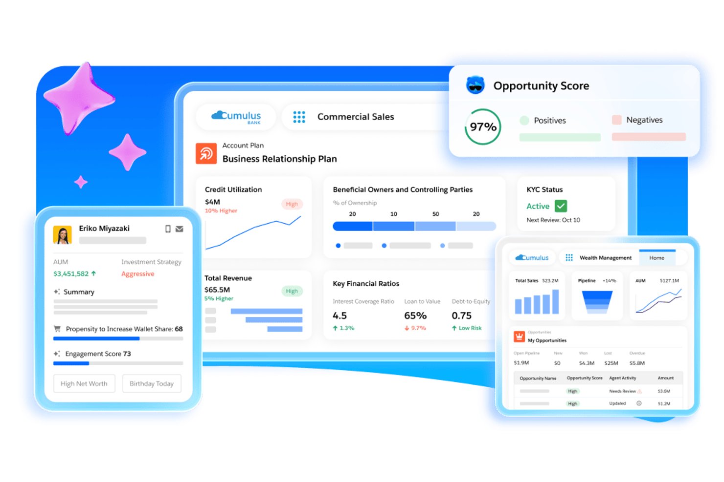 Salesforce Financial Services Cloud dashboard showing client profiles, opportunity scores, and financial ratios.