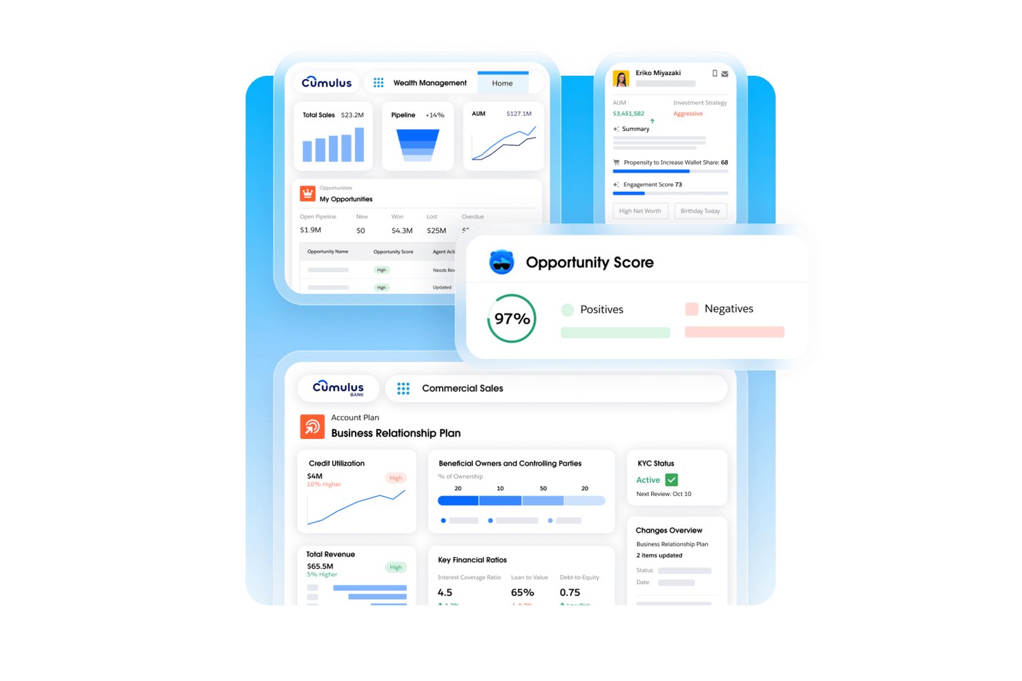 Cumulus Bank dashboards showing wealth management, opportunity scores, and commercial sales data.