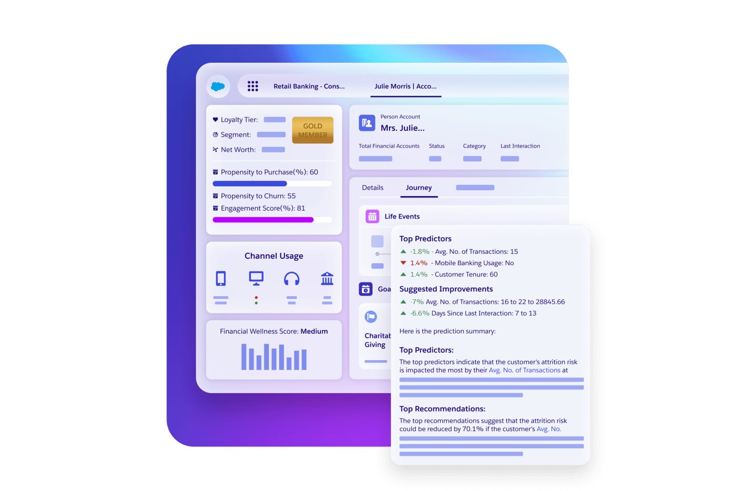 Cruscotto di Salesforce Financial Services Cloud che mostra il profilo del cliente, il punteggio di abbandono e i predittori IA.
