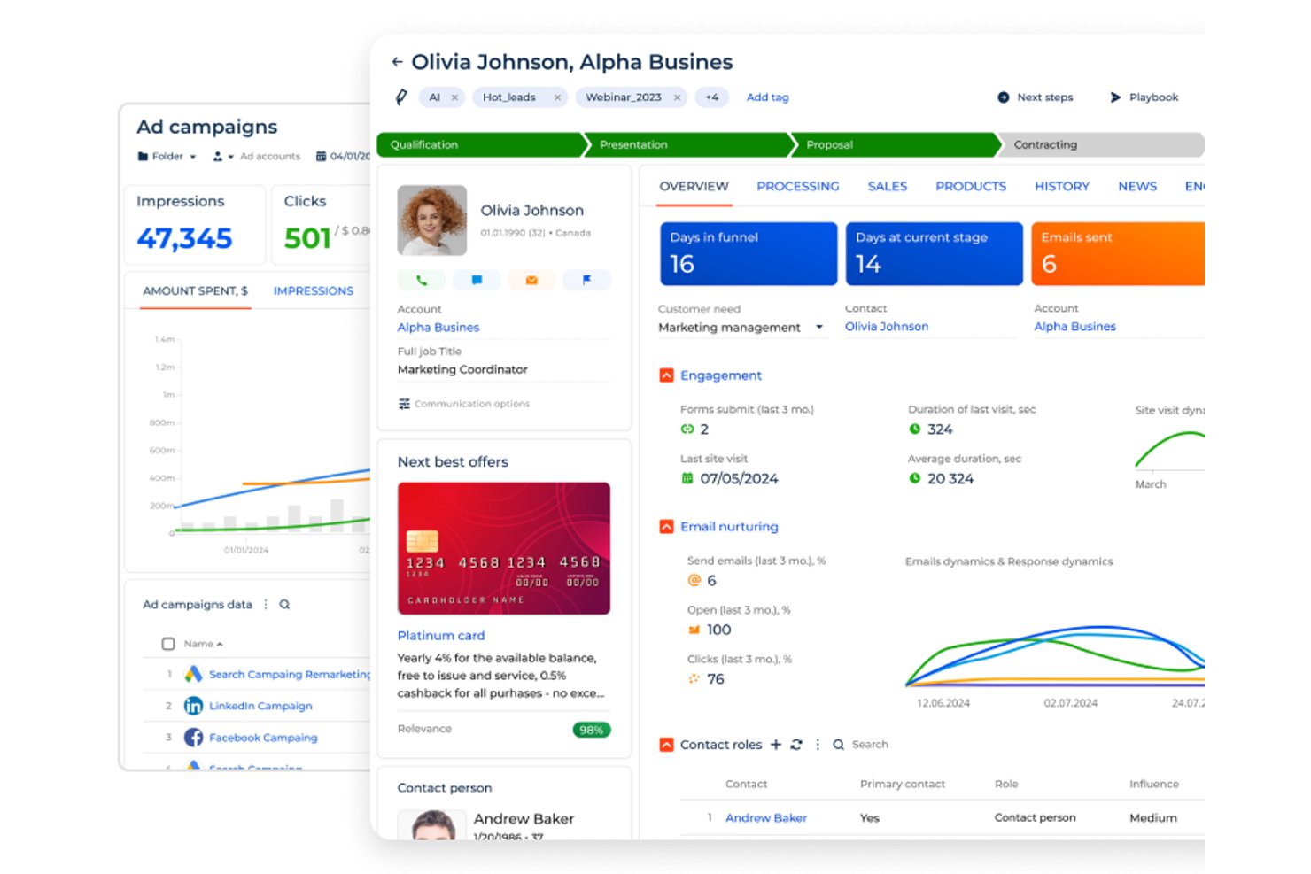 CRM dashboard showing contact profile, ad campaigns, engagement metrics, and sales pipeline.