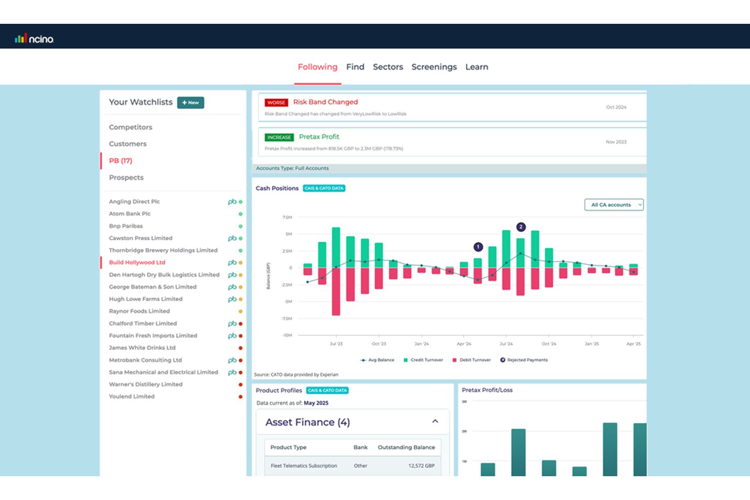 nCino CRM dashboard showing watchlist, cash position chart, and financial alerts.