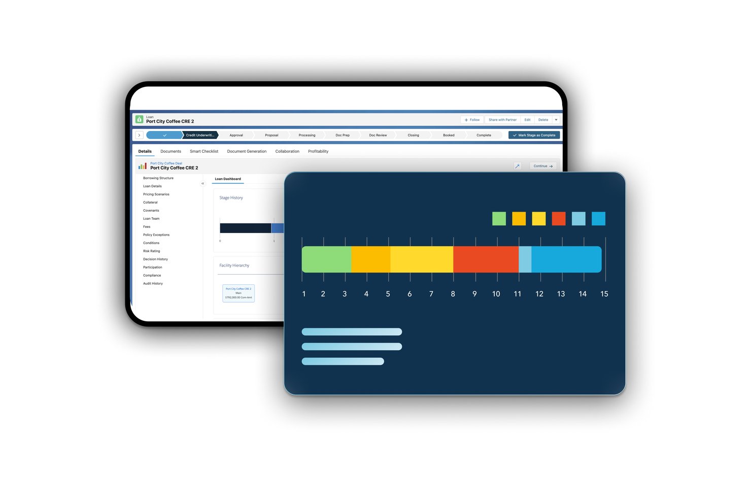 nCino loan management UI showing stage history and a colorful Gantt-style timeline chart.