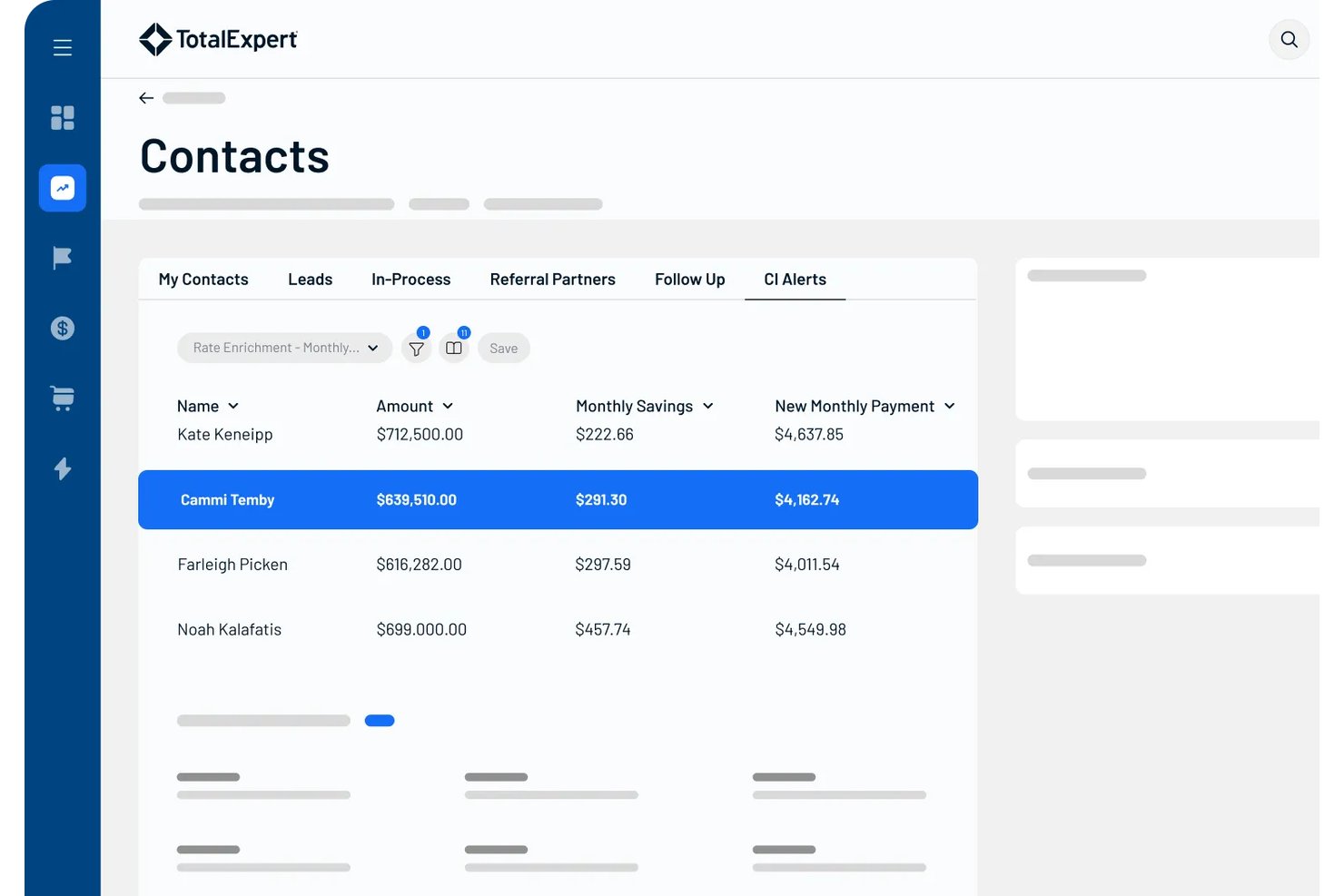 Total Expert Contacts CI Alerts tab showing loan amounts, monthly savings, and new payments.