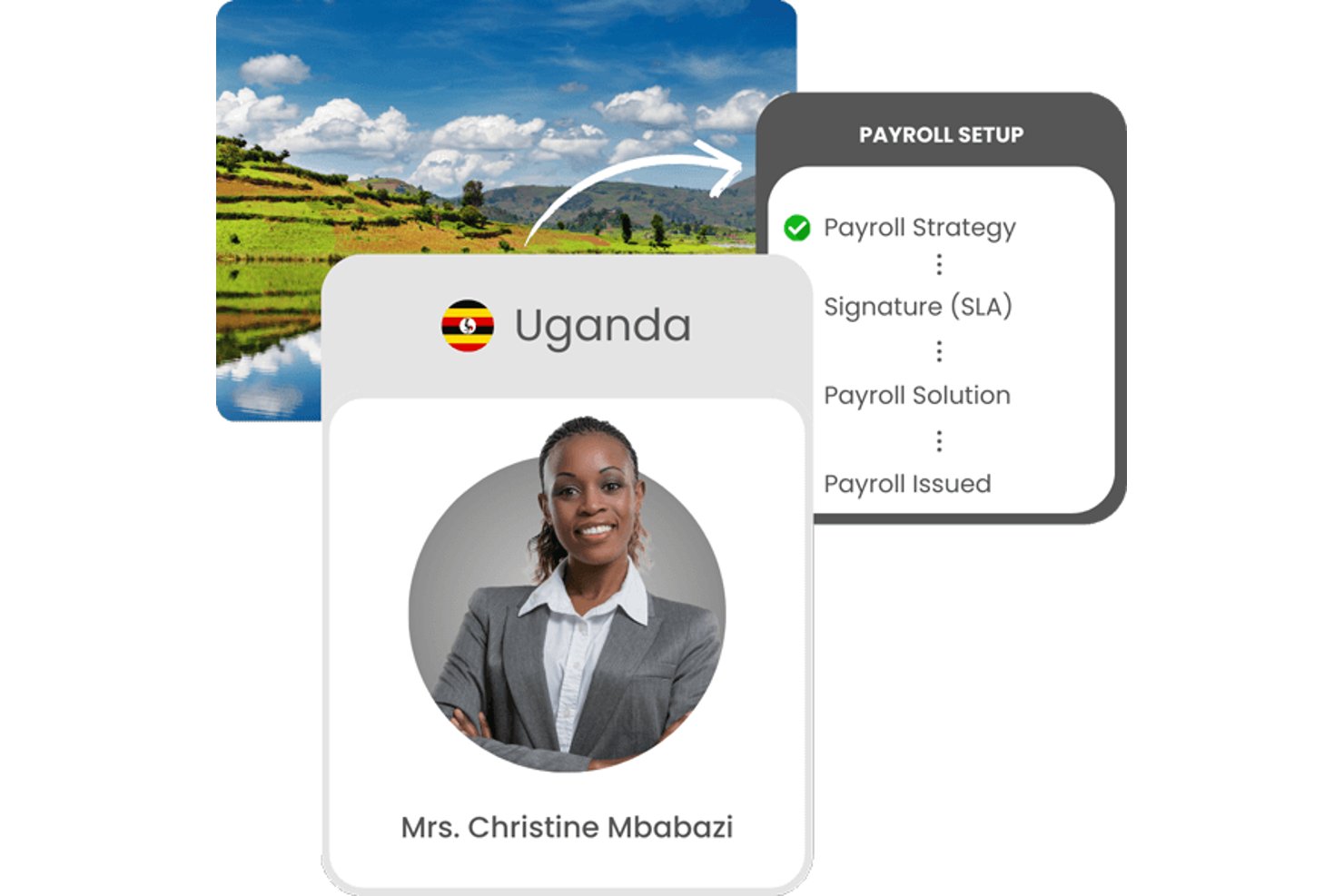 Uganda payroll setup checklist with employee profile and landscape photo.