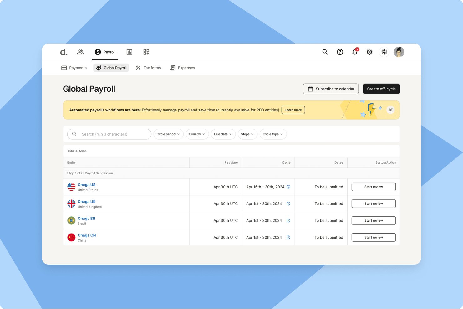 Kontrolpanel for Deel Global Payroll, der viser fire enheder med afventende lønindsendelse for april 2024.