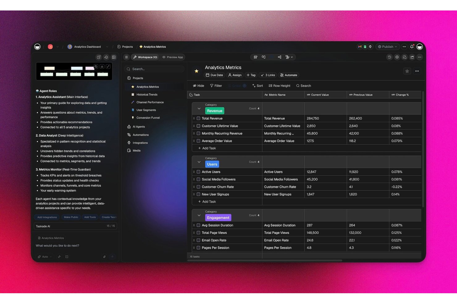 Taskade analytics metrics dashboard showing revenue, users, and engagement data table.