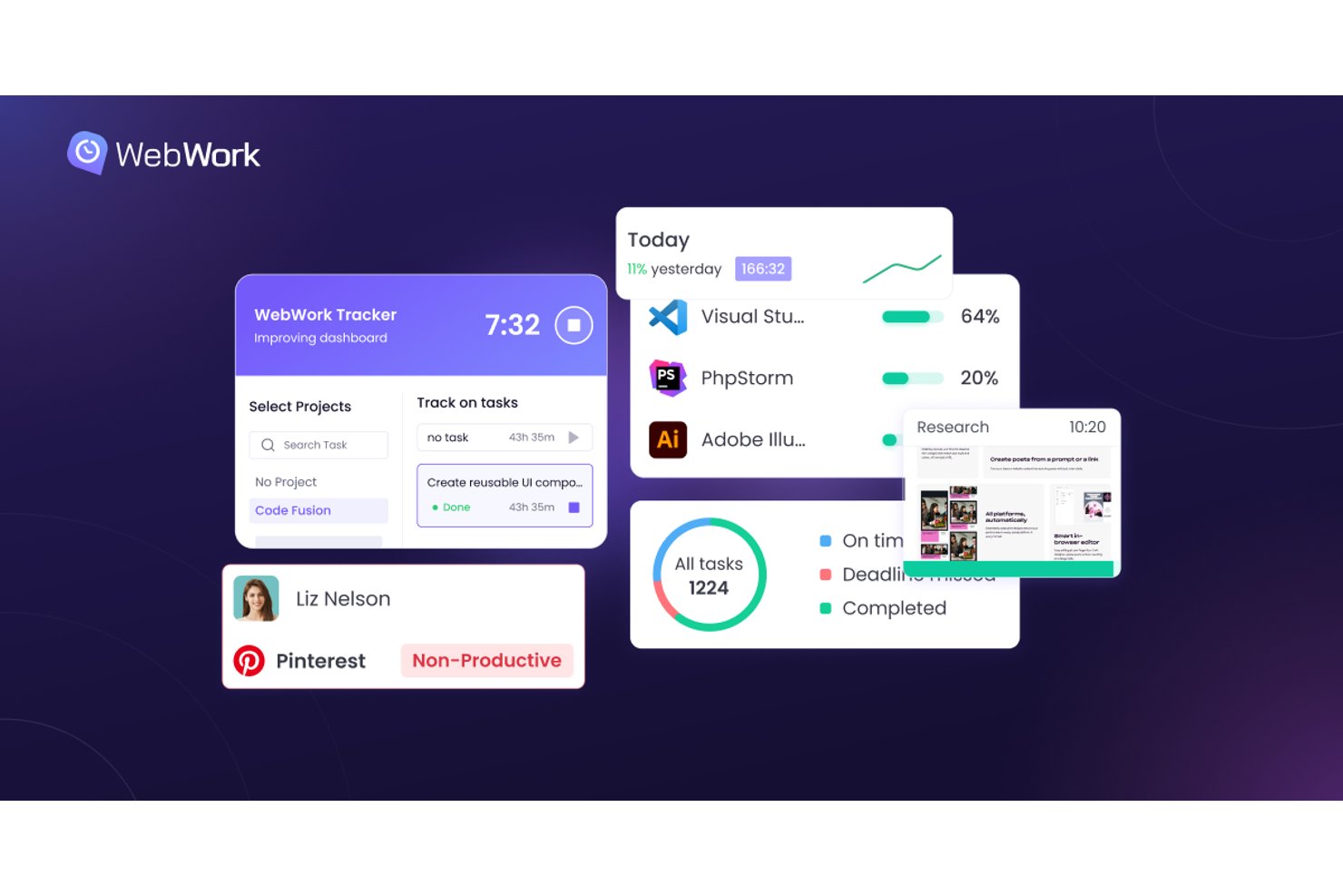 WebWork Time Tracker dashboard showing task tracking, app usage, and productivity stats.