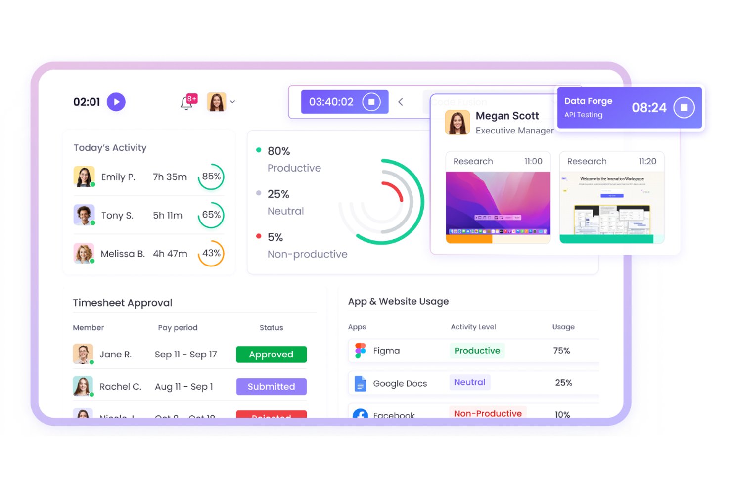 Dashboard van WebWork Time Tracker met productiviteitsstatistieken, urenstaten en appgebruik.