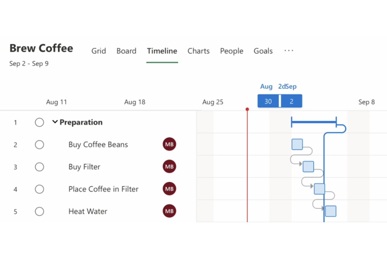 Merlin Project timeline view showing five preparation tasks with Gantt bars and dependencies.
