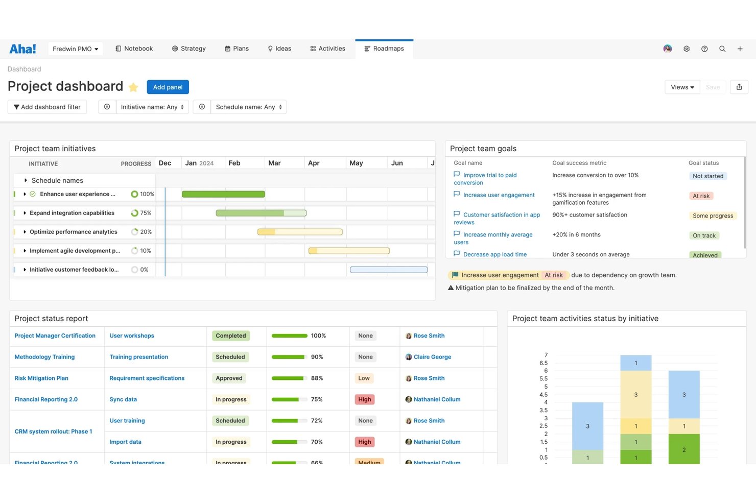 Aha! project dashboard showing initiative timelines, team goals, and status report.
