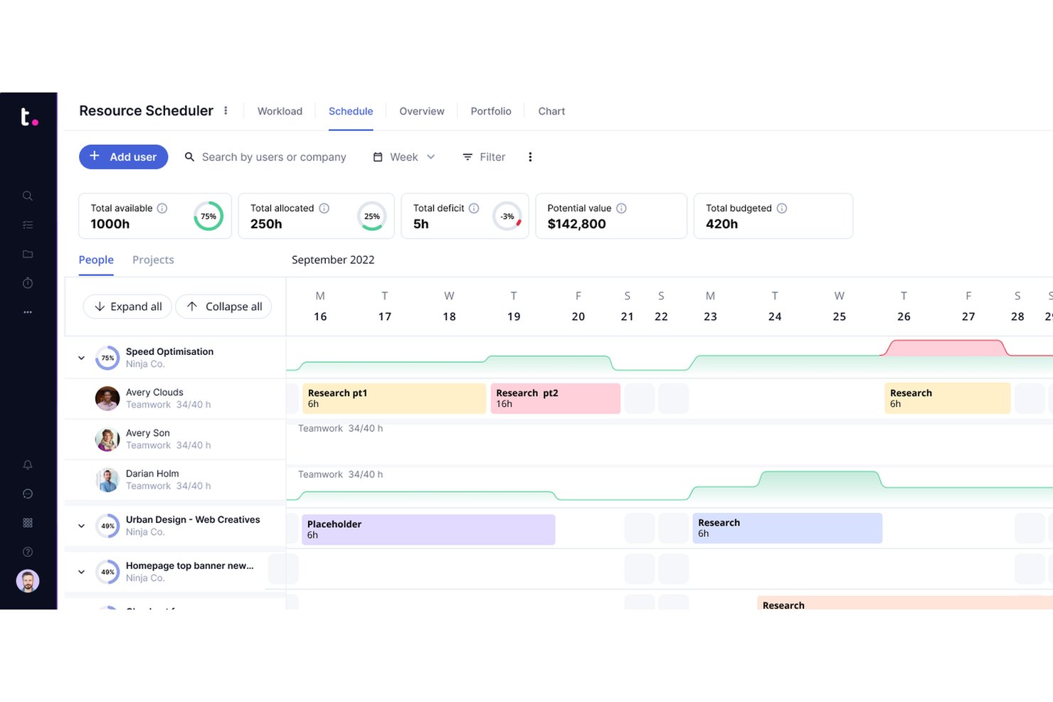 Teamwork.com resource scheduler showing team allocations and project tasks in September 2022.