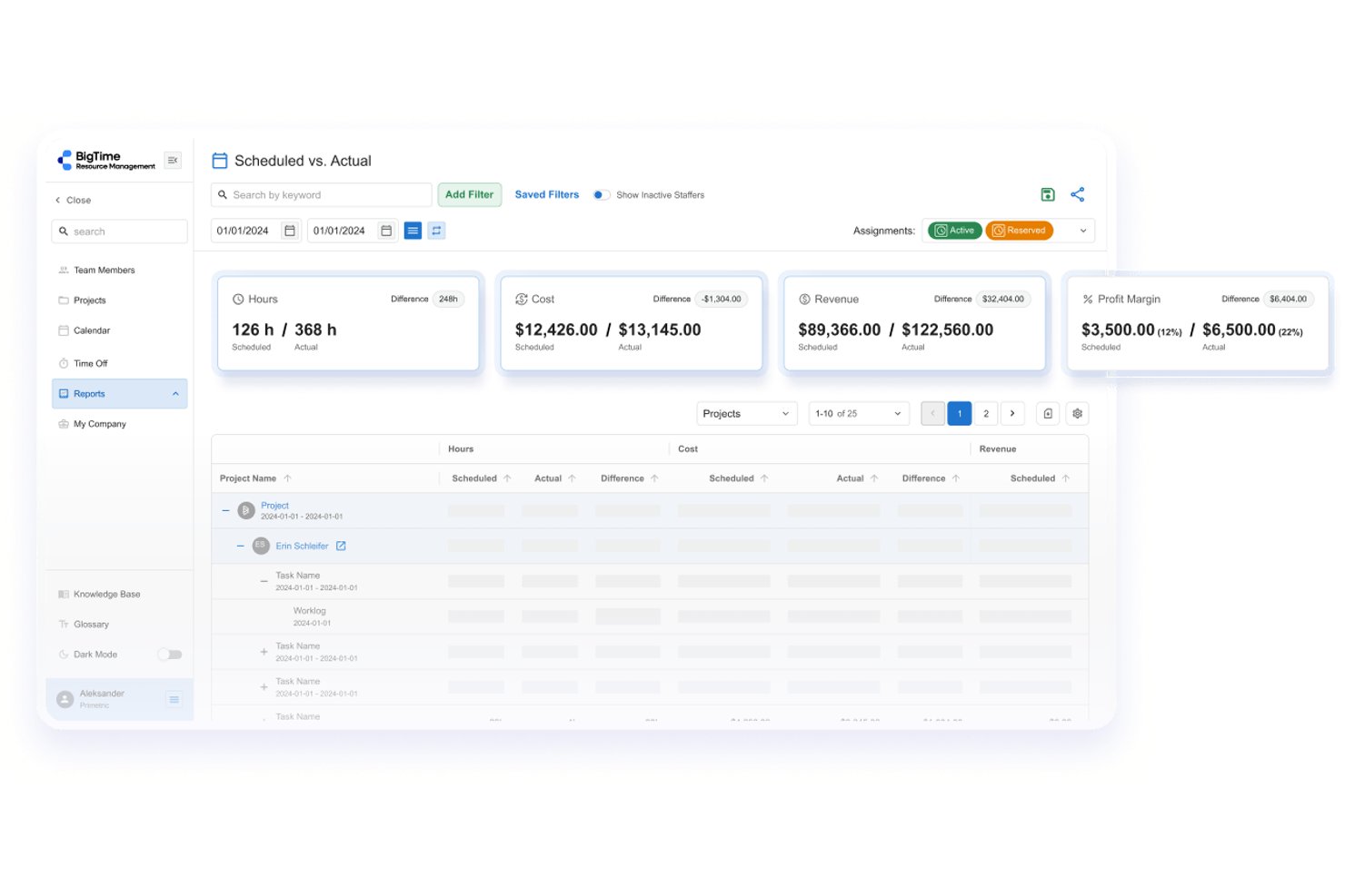 BigTime Scheduled vs. Actual report showing hours, cost, revenue, and profit margin.