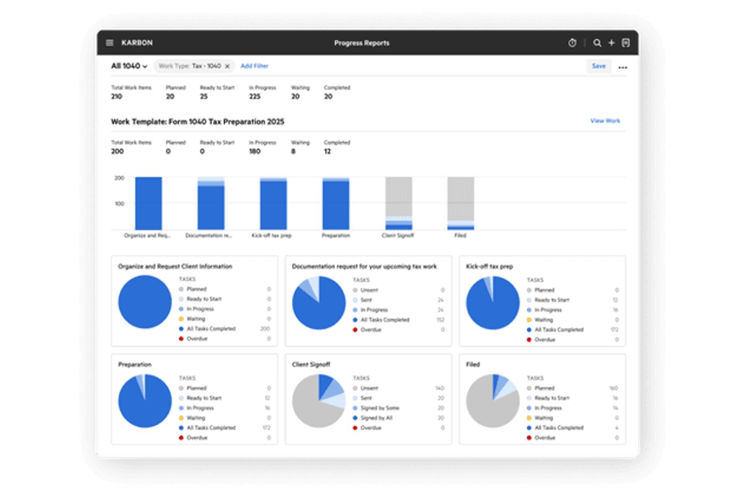 Karbon progress reports dashboard showing tax preparation workflow charts and task statuses.