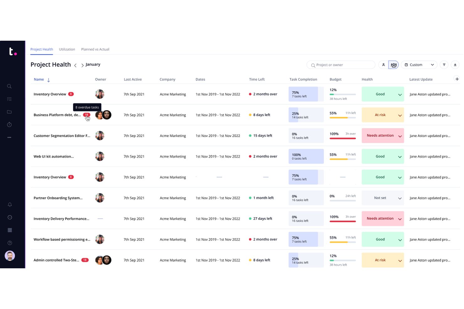 Teamwork project health dashboard showing tasks, budget, and status for multiple projects.