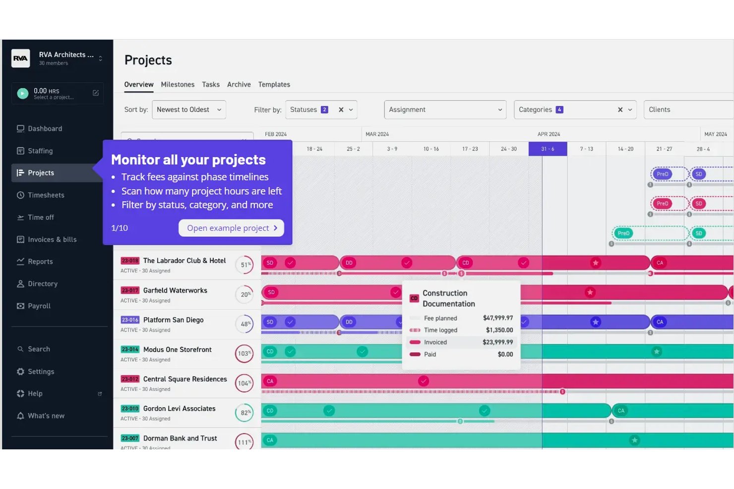 Monograph Projects dashboard showing Gantt-style phase timelines and fee tracking.