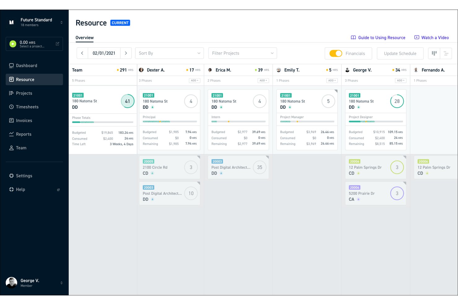 Monograph Resource overview dashboard showing team hours and project budget allocations.