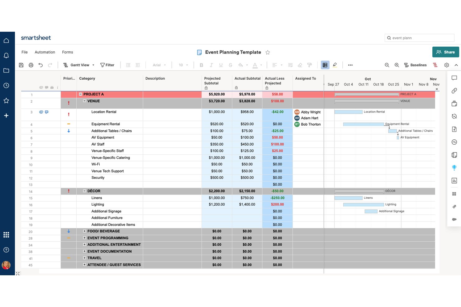 Smartsheet event planning template showing budget categories and Gantt chart timeline.