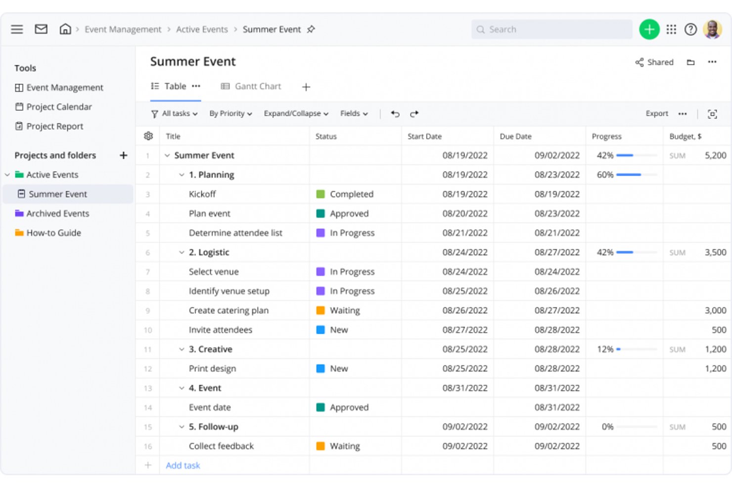 Wrike table view showing Summer Event tasks with status, dates, progress, and budget columns.