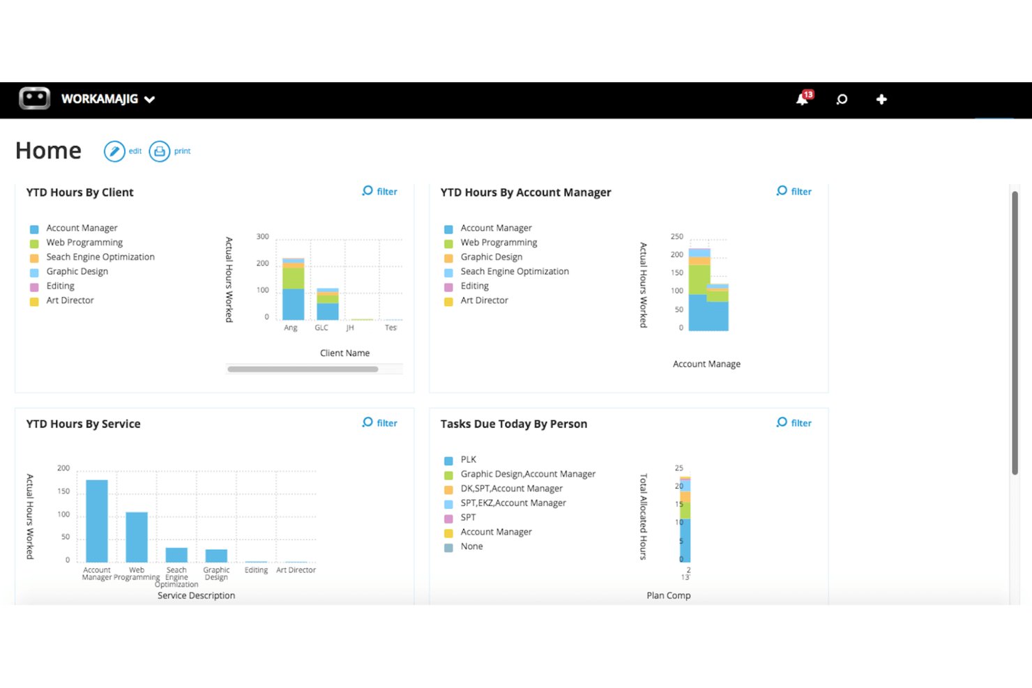 Workamajig home dashboard showing four bar charts for YTD hours and tasks.