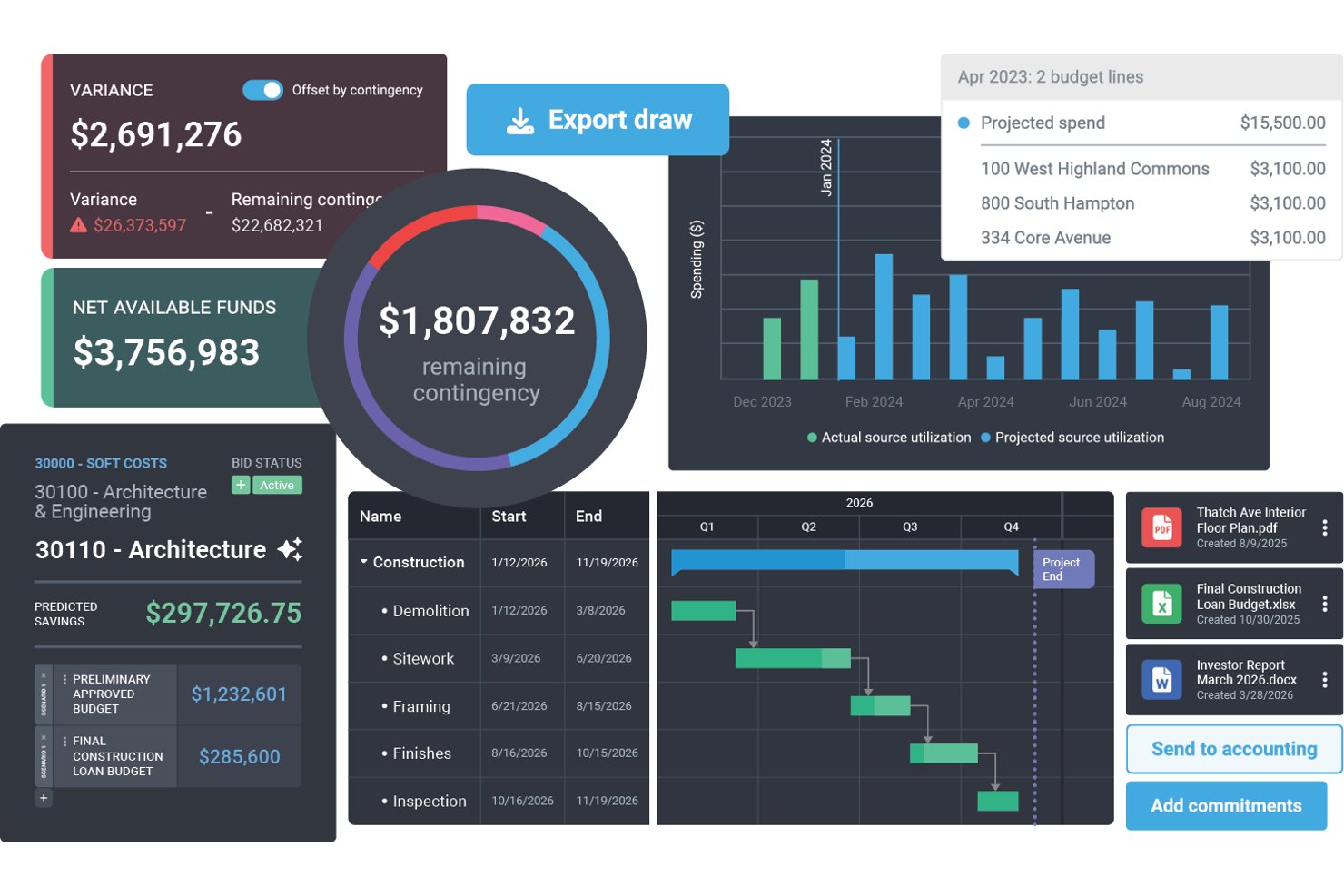 Northspyre dashboard showing budget variance, contingency, Gantt chart, and spending graphs.