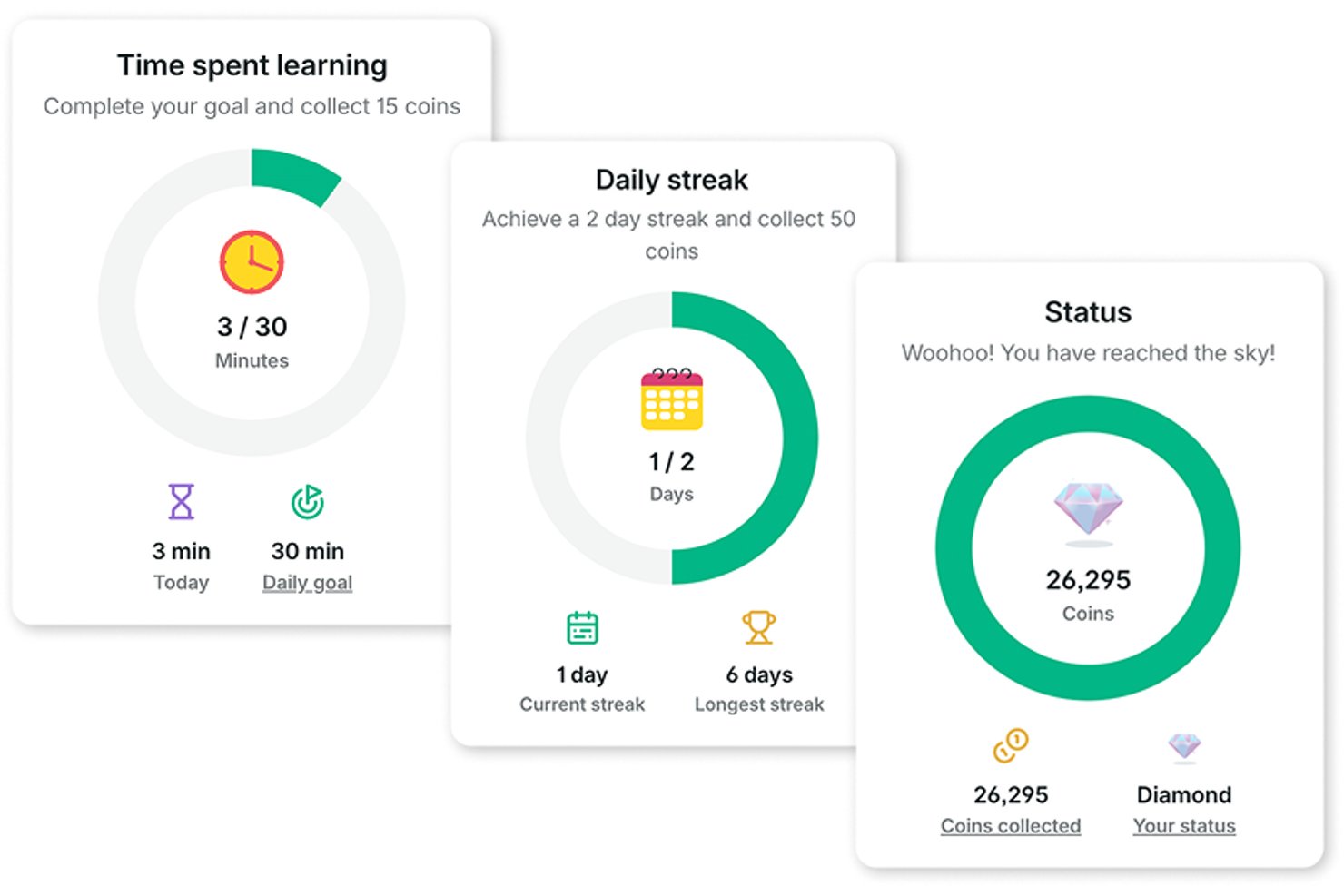 Three GoSkills dashboard cards showing learning time, daily streak, and coin status.