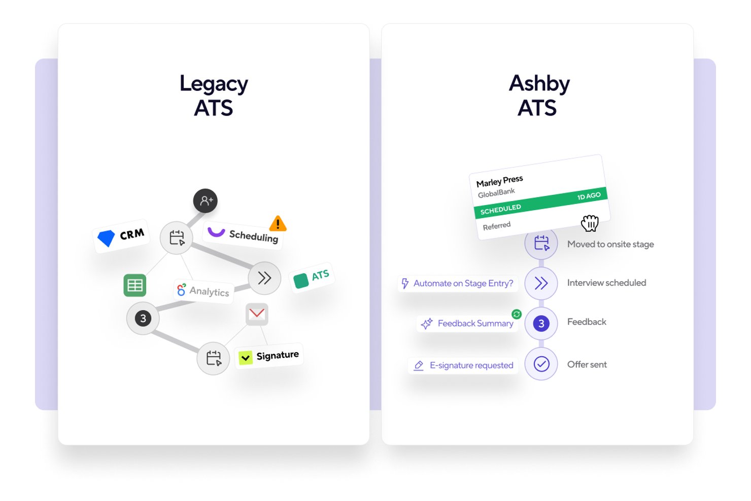 Vergelijking naast elkaar van gefragmenteerde verouderde ATS-tools versus de uniforme workflow van Ashby ATS.