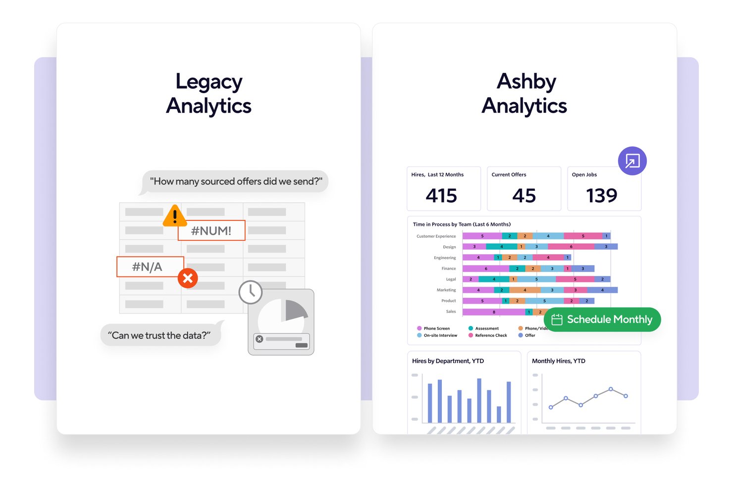 Comparison of legacy analytics errors versus Ashby's recruiting analytics dashboard.
