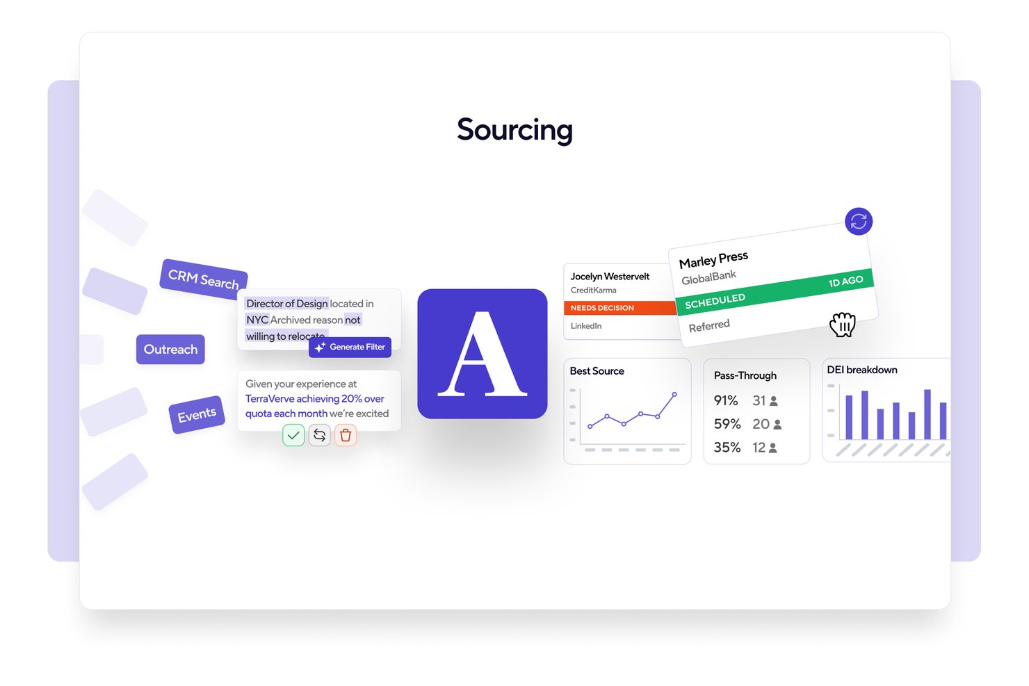 Ashby sourcing dashboard showing CRM search, outreach tools, and candidate analytics.