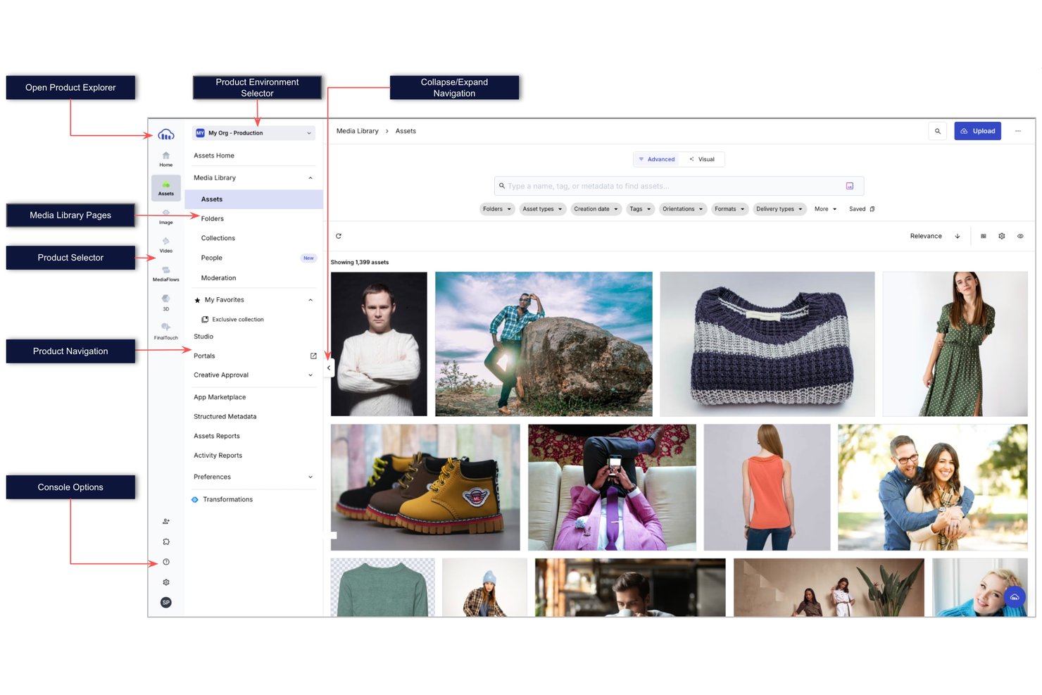 Cloudinary media library UI showing asset grid with navigation and search filters.