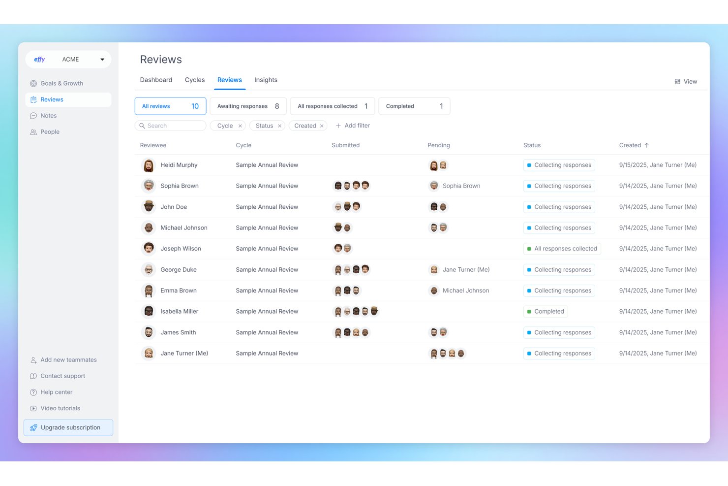 Effy AIs vurderingsdashboard viser 10 medarbejdervurderinger med status og oplysninger om vurderingscyklusser.