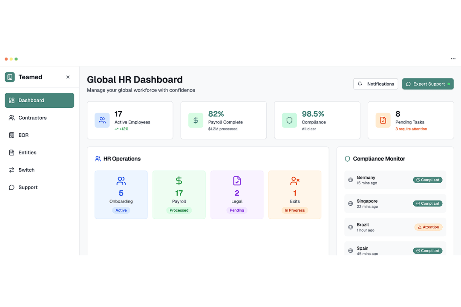 Teamed globala HR-instrumentpanel som visar medarbetarstatistik, löner och övervakning av regelefterlevnad.