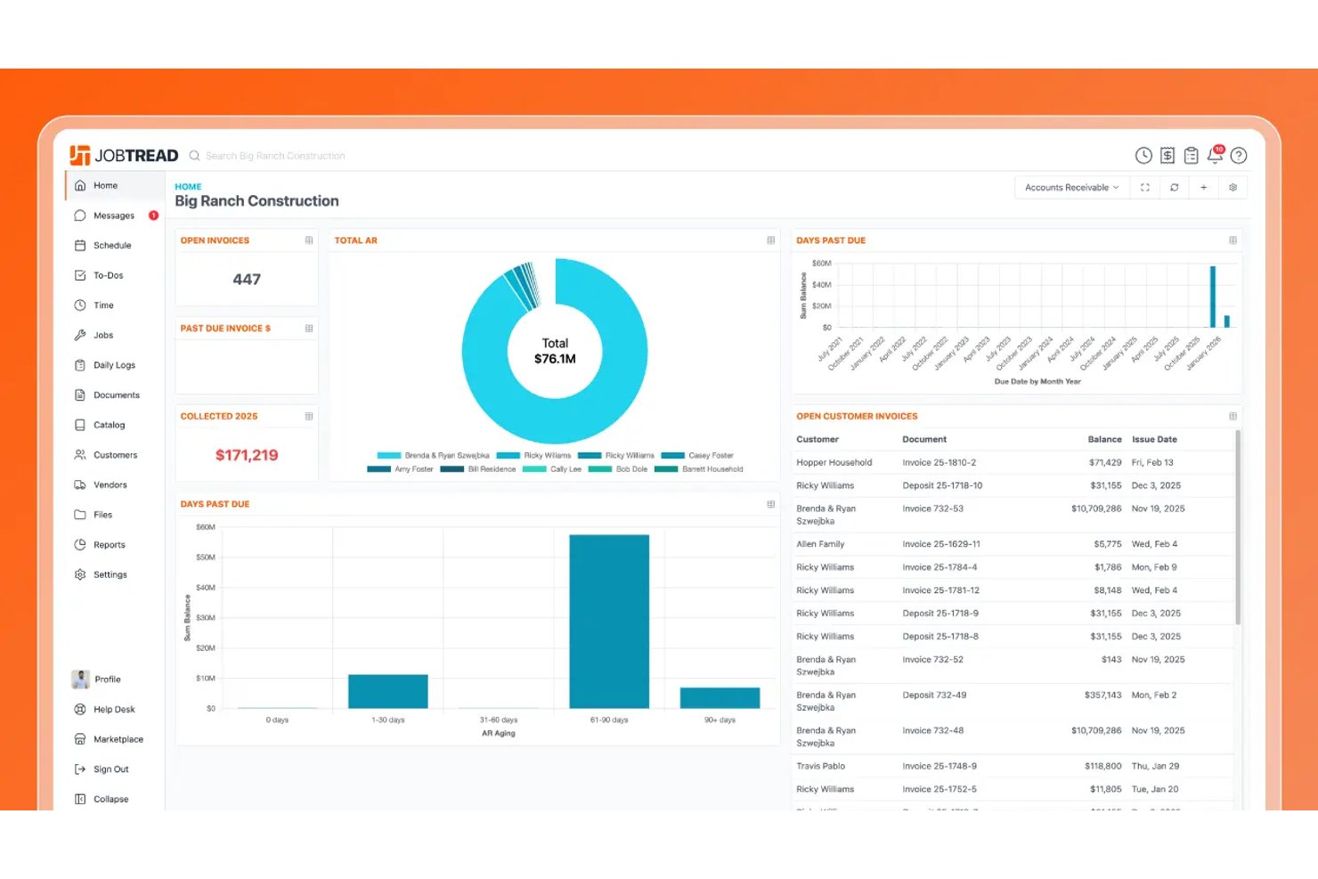 JobTread dashboard showing open invoices, total AR of $76.1M, and aging chart.