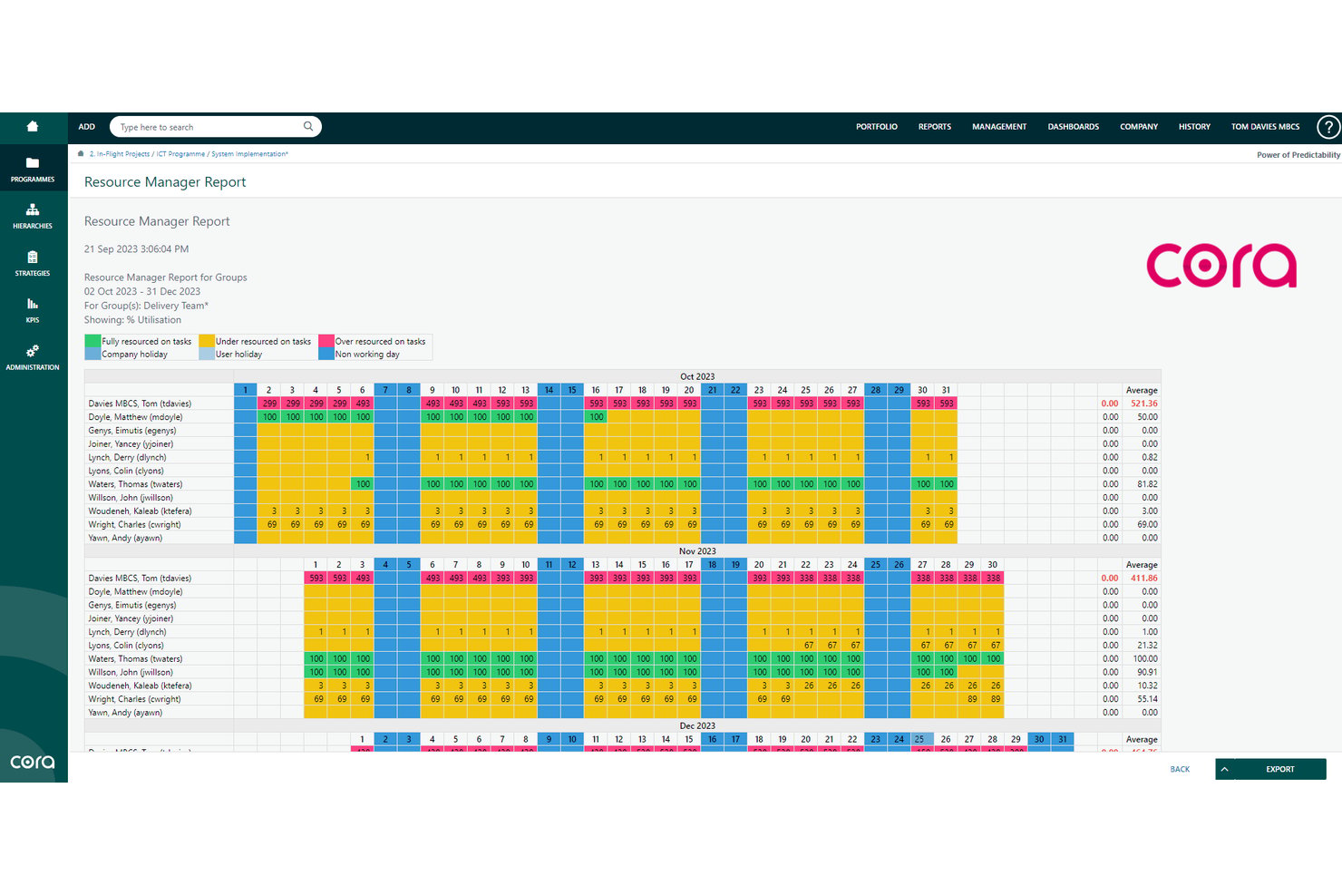 Cora PPM Resource Manager Report showing color-coded team utilization grid for Oct–Dec 2023.