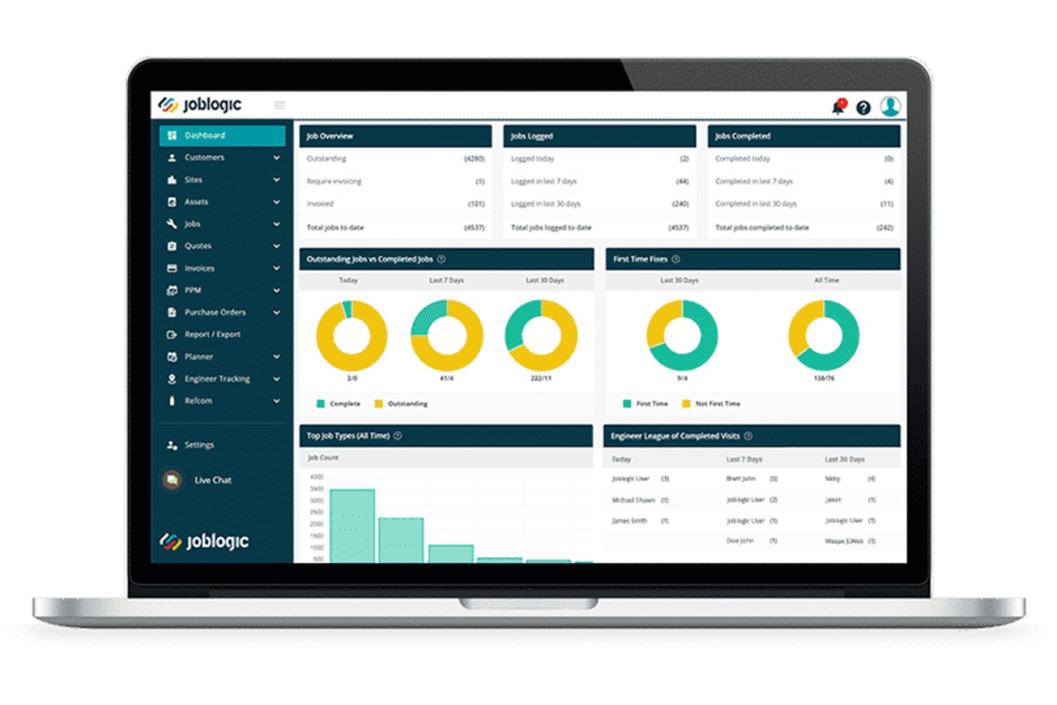 Joblogic dashboard showing job overview, donut charts, and engineer league table.