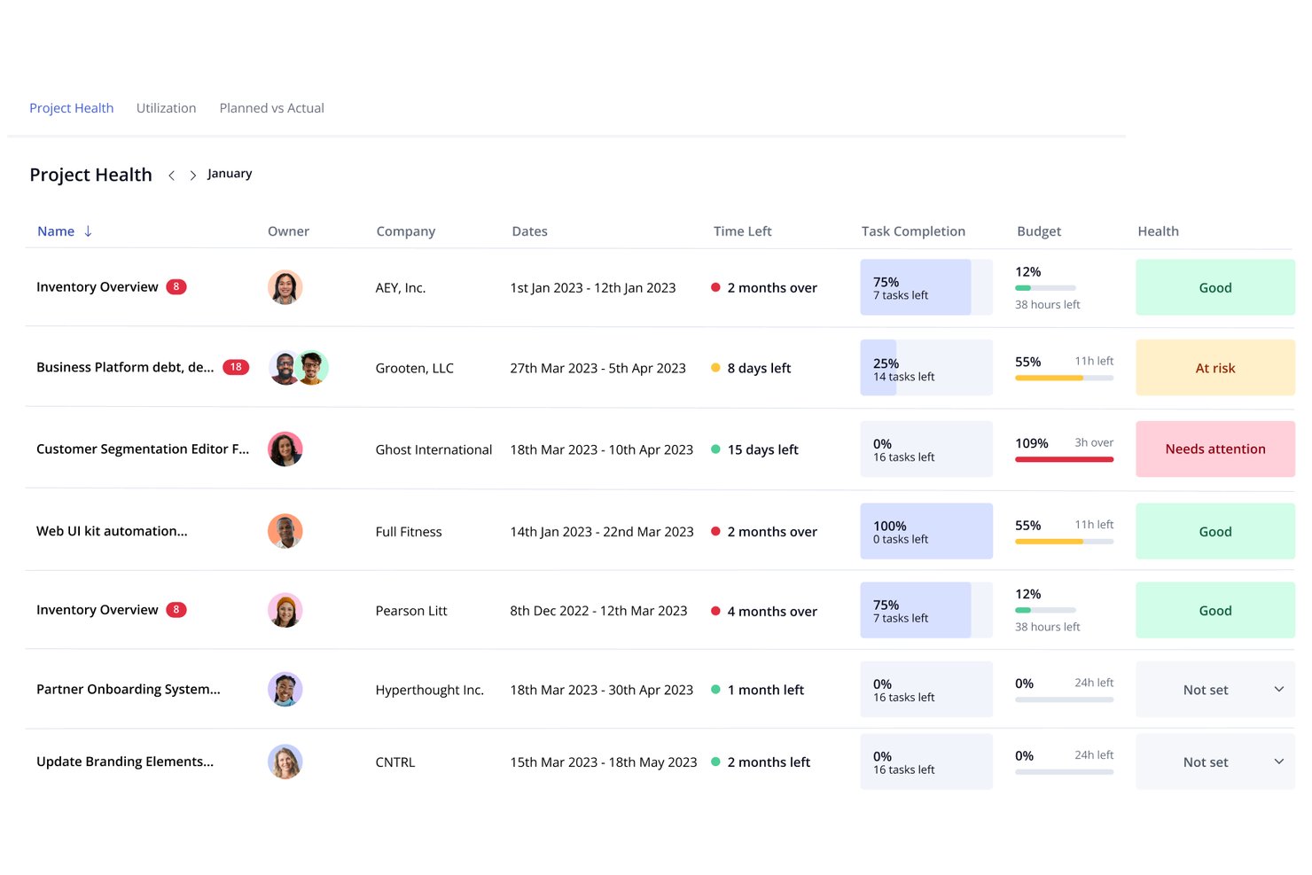 Teamwork.com project health dashboard showing task completion, budget, and status for multiple projects.