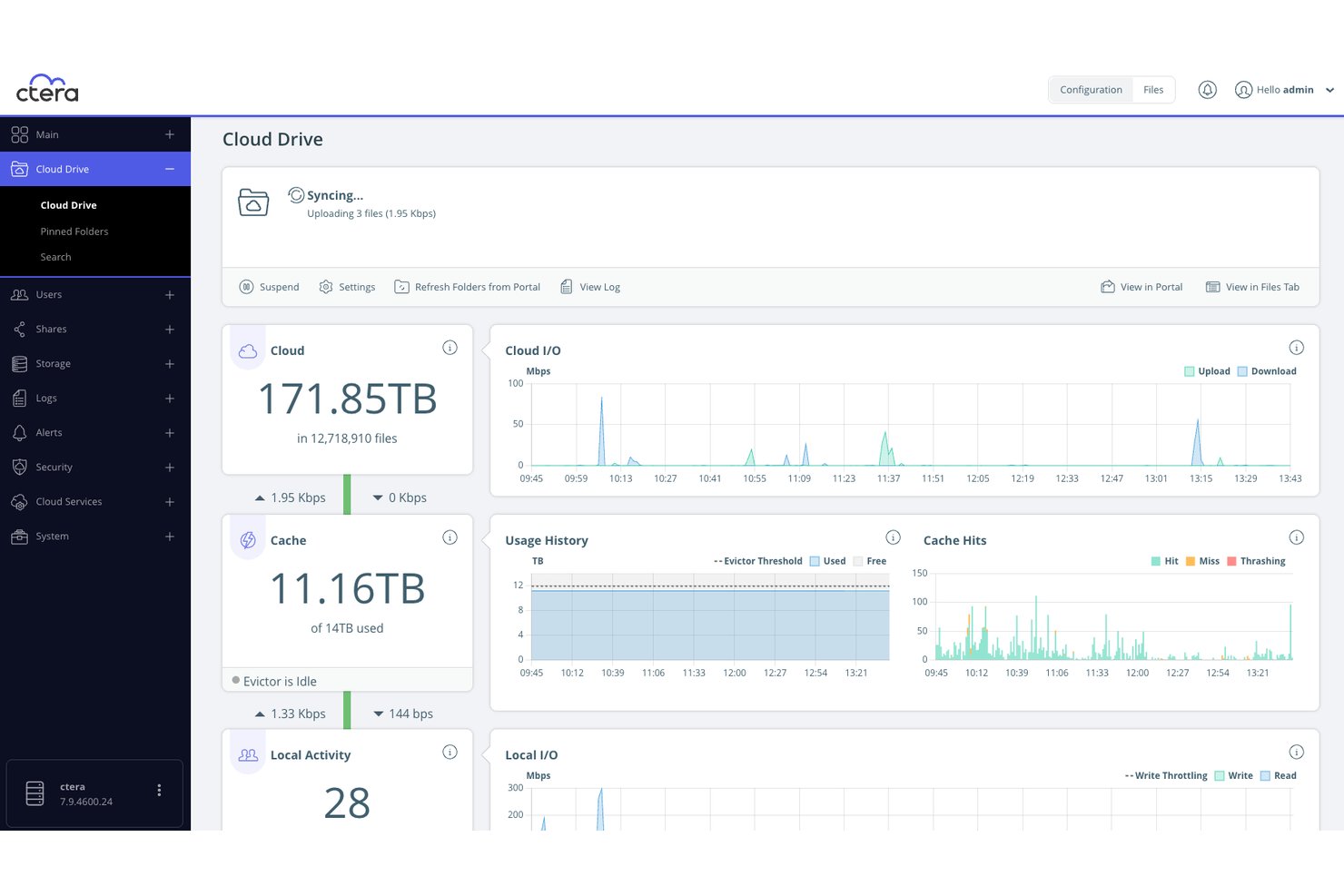 CTERA Cloud Drive dashboard showing sync status, cache usage, and I/O charts.