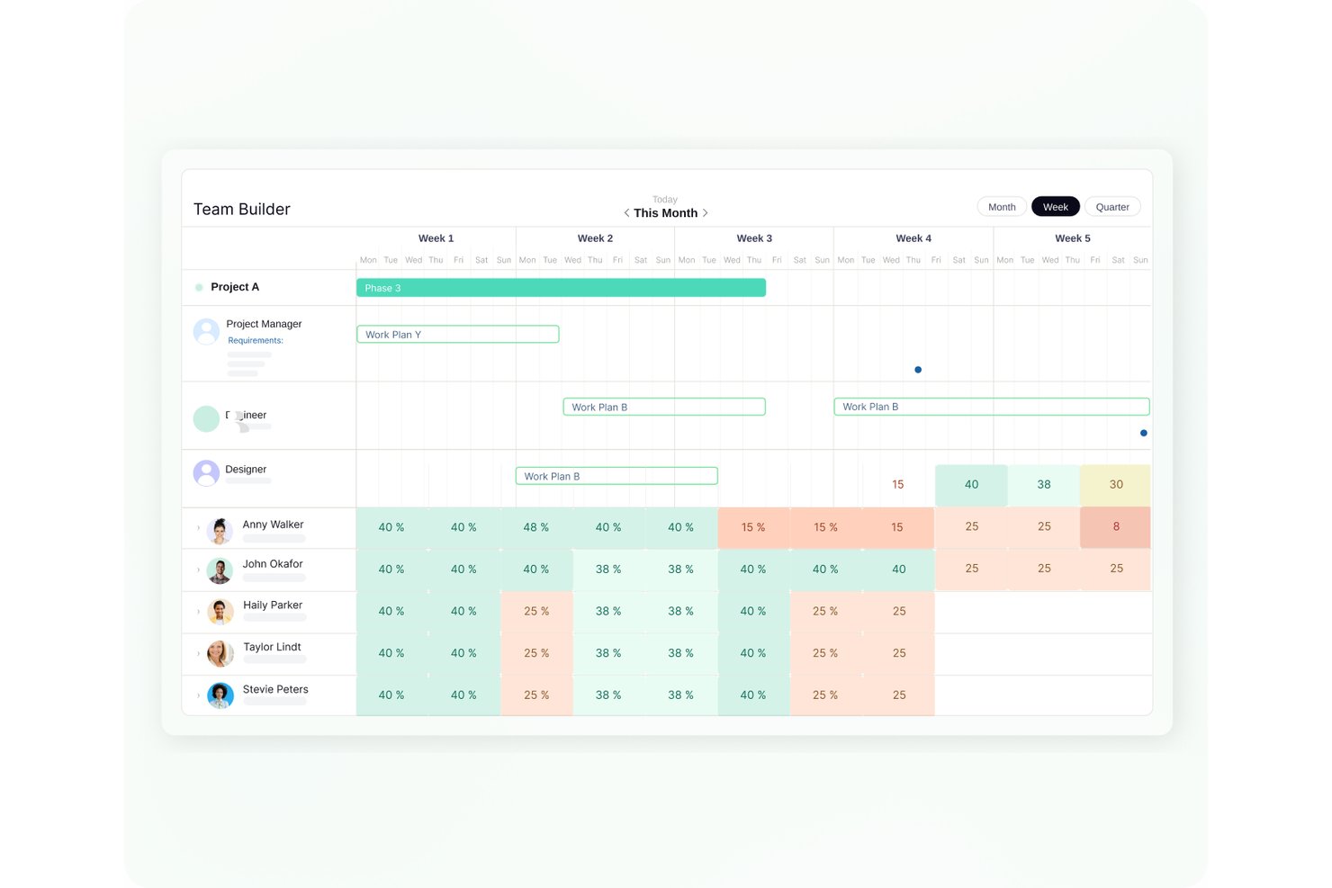 Mosaic Team Builder weekly schedule showing project phases, work plans, and team capacity percentages.