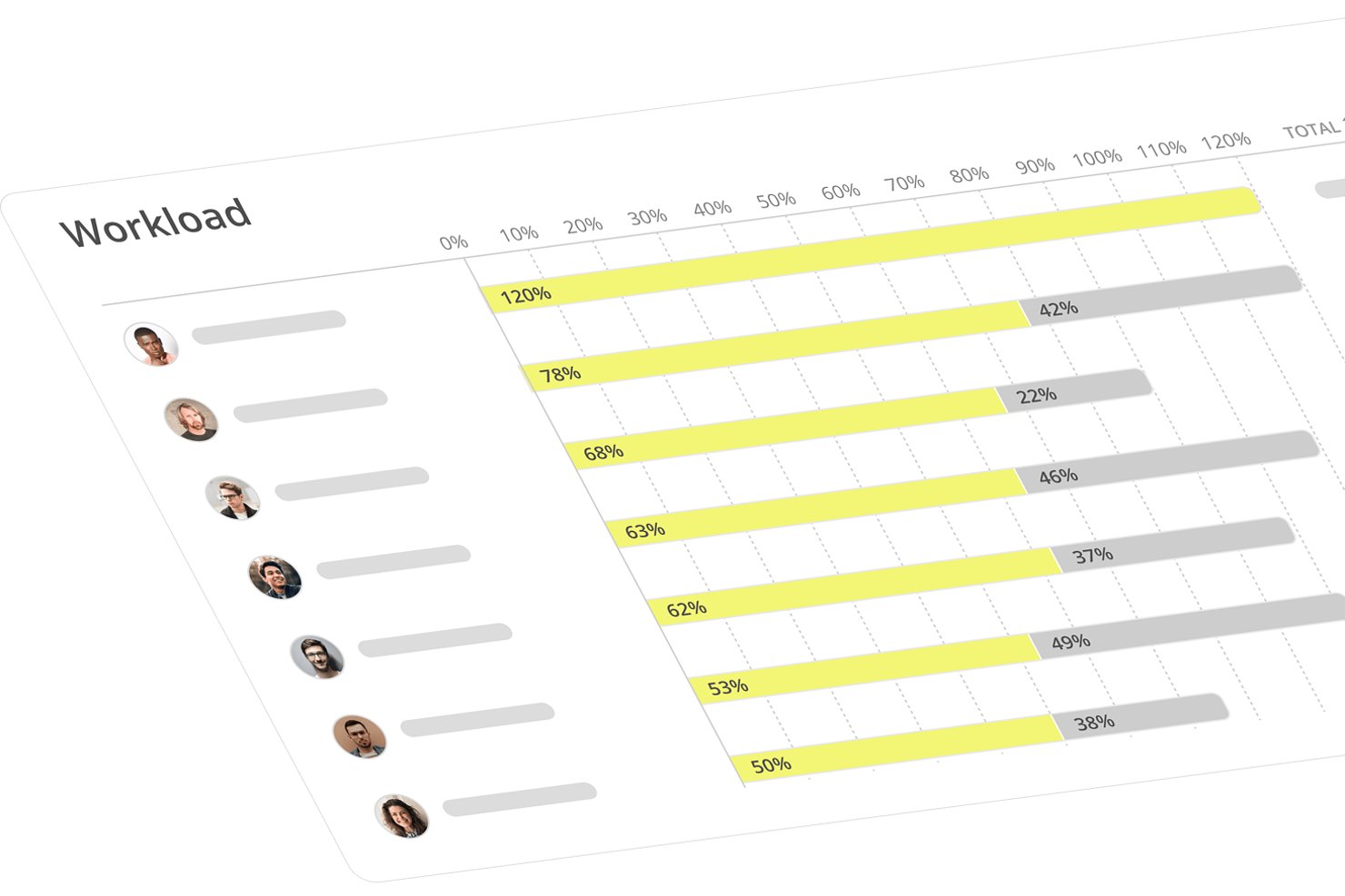 Workload bar chart showing team members at percentages from 50% to 120%.
