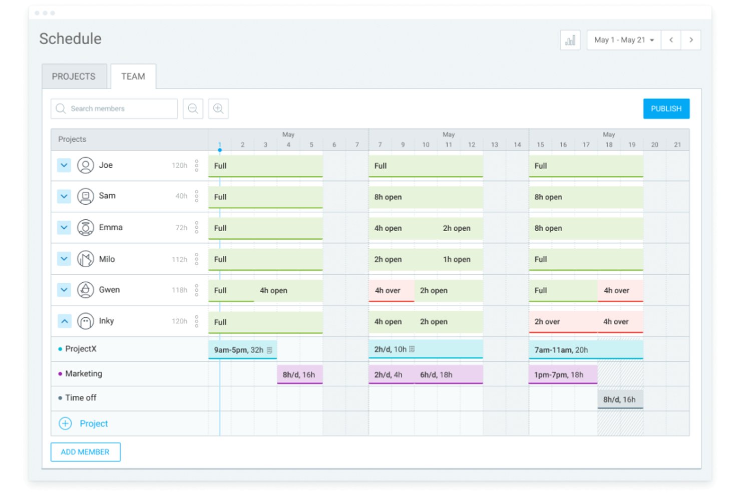 Clockify schedule view showing team members' availability and project assignments across May.