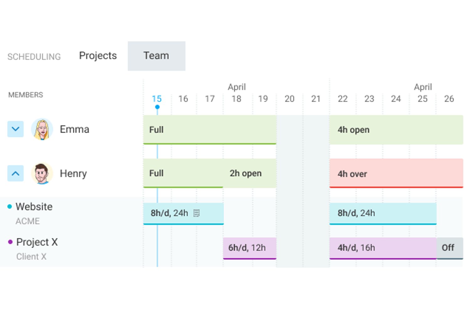 Clockify scheduling view showing team members Emma and Henry assigned to projects across dates in April.