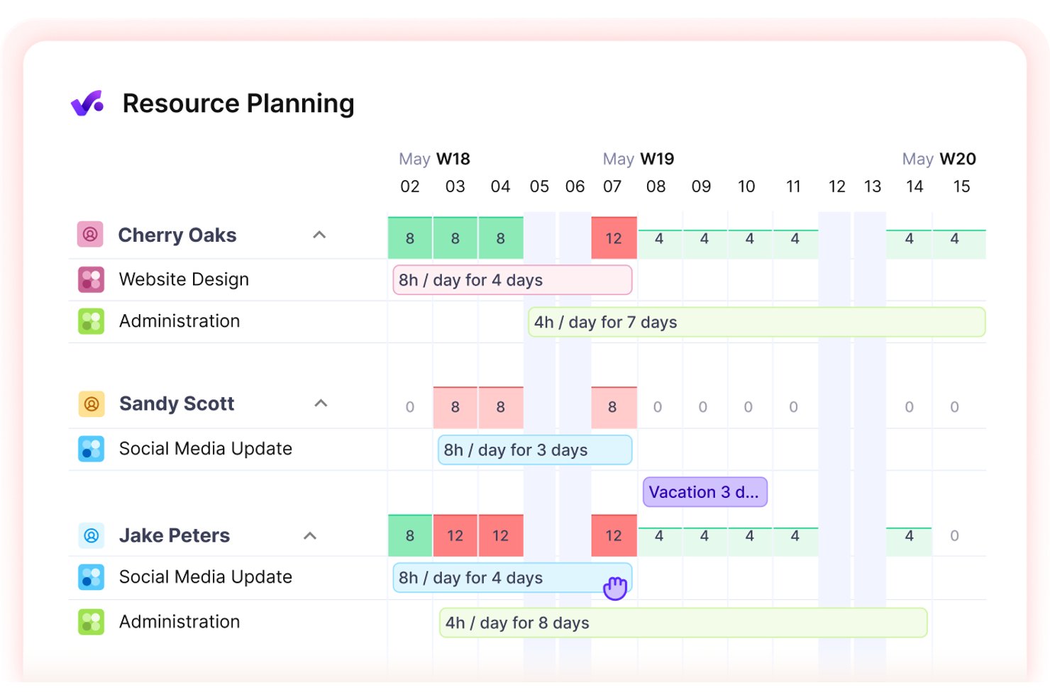 Productive resource planning Gantt chart showing team schedules and daily hours.