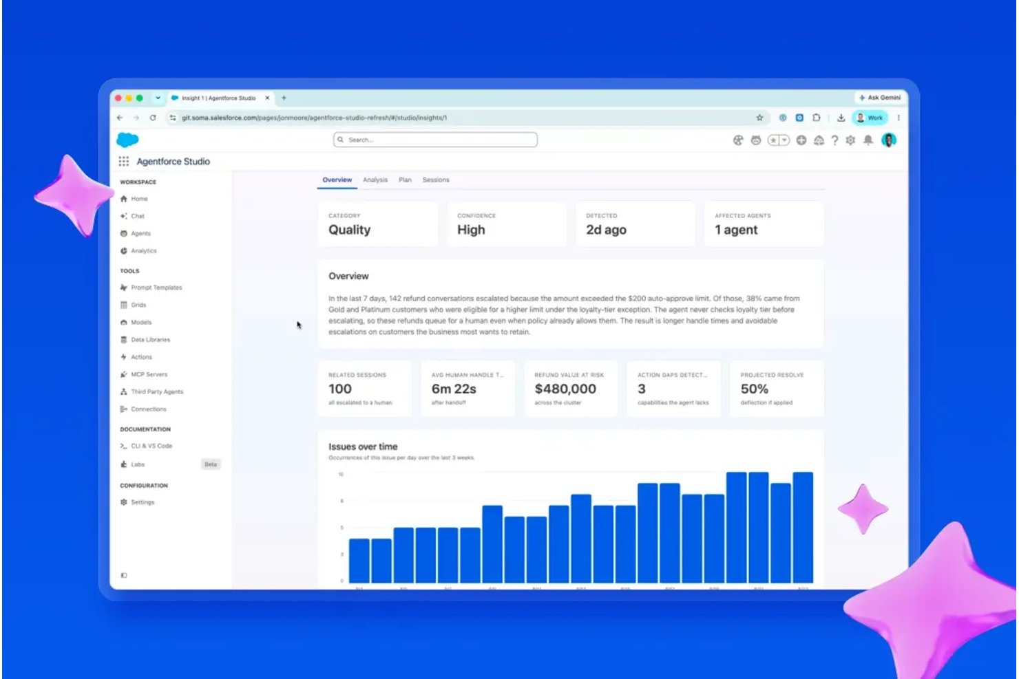 Salesforce Agentforce Studio dashboard showing quality insight with refund escalation data and bar chart.