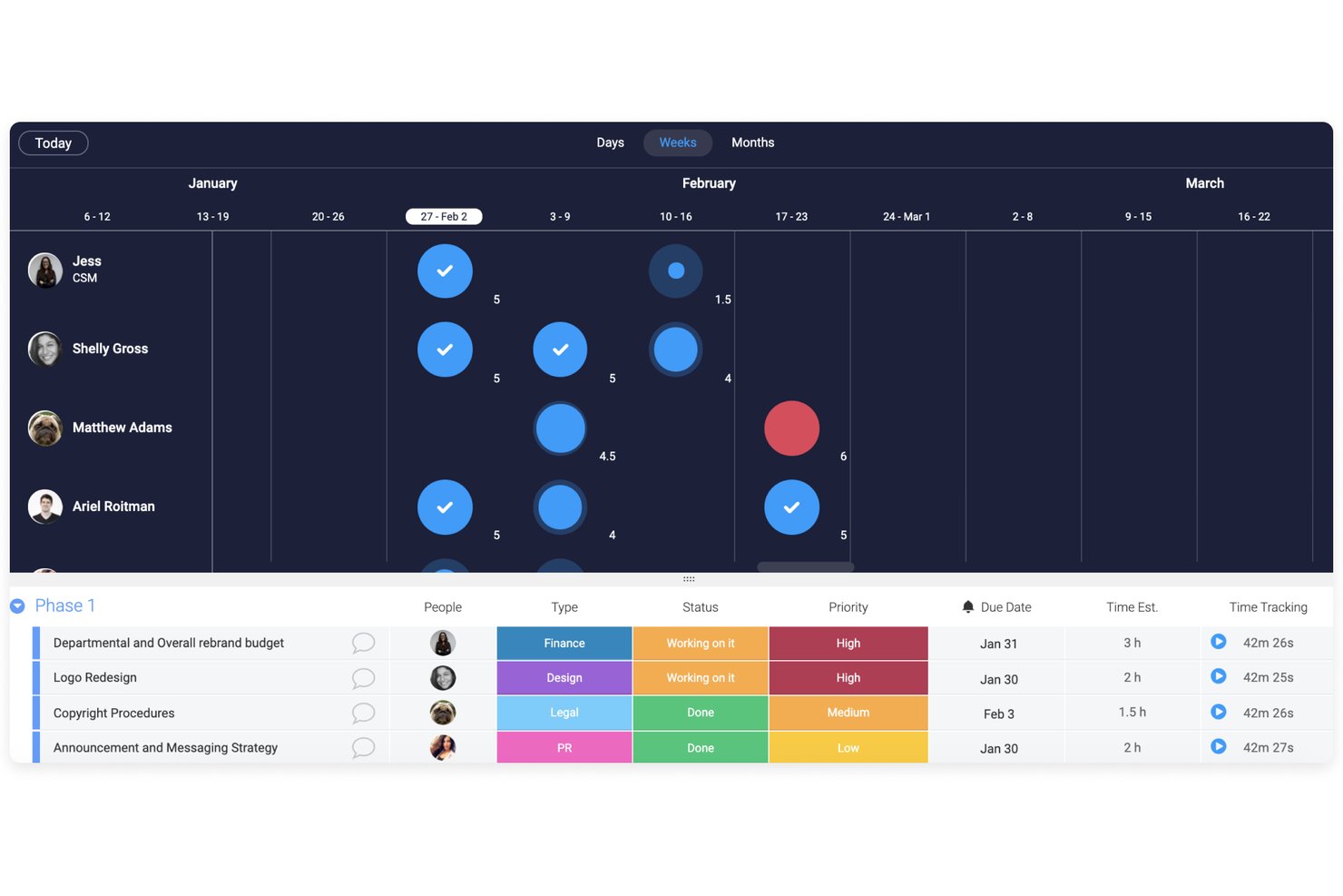 monday AI Workspace screenshot - 10 Best AI Capacity Planning Software Reviewed in 2026