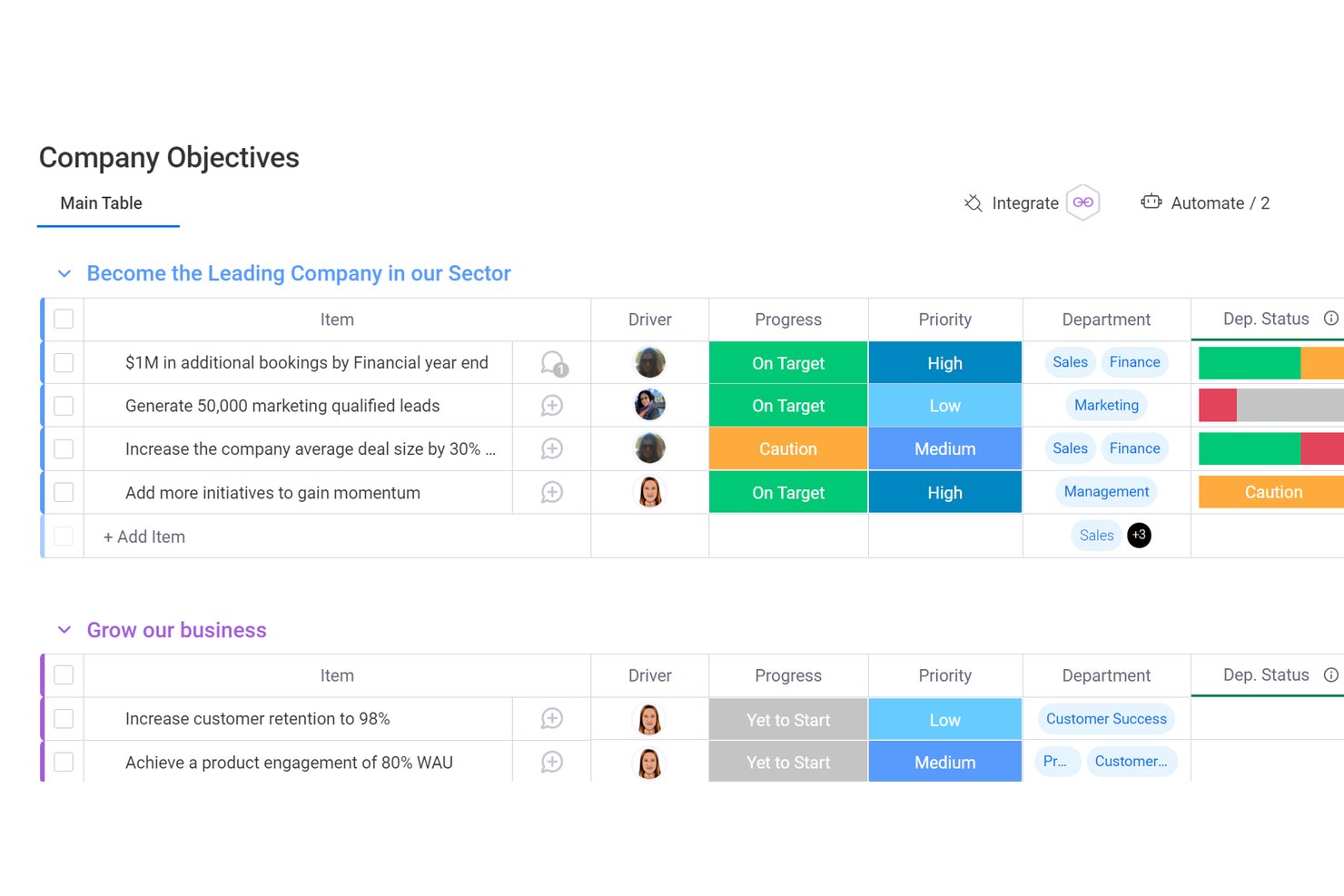 monday AI Workspace screenshot - 10 Best OKR Software of 2026: Reviewed &amp; Compared