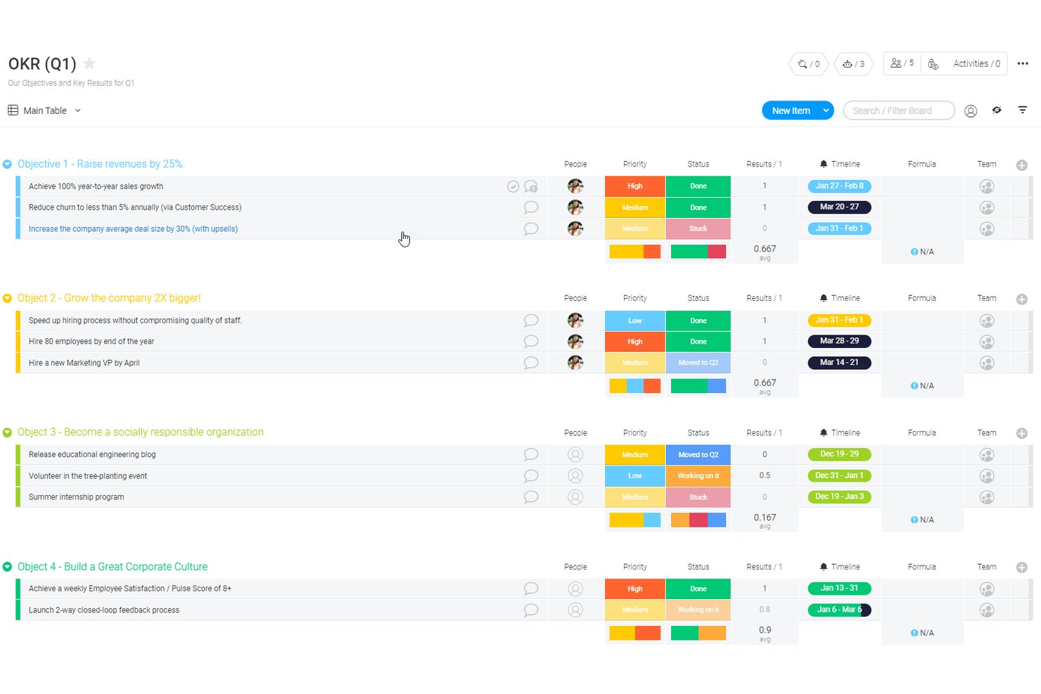 monday AI Workspace screenshot - 10 Best OKR Software of 2026: Reviewed &amp; Compared