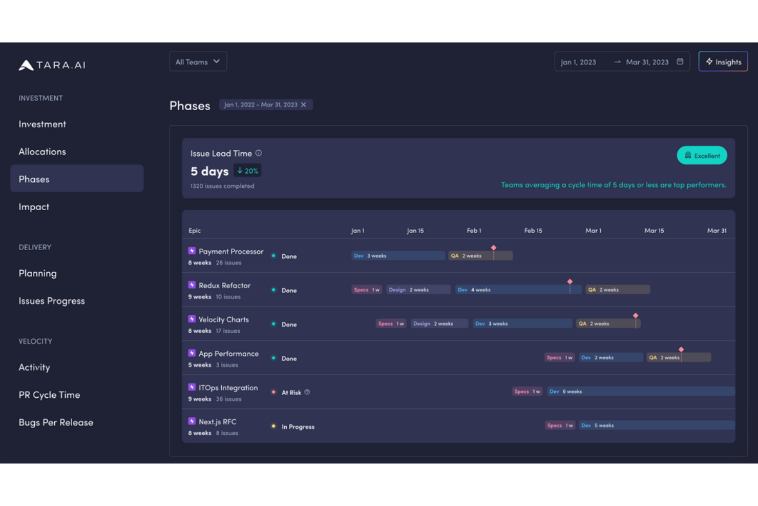 Tara AI screenshot - 10 beste Alternativen zu ProofHub für Projekte im Jahr 2026