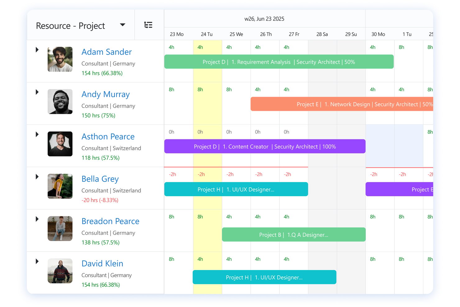 eResource Scheduler resource-project Gantt chart showing consultant schedules and hours across dates.